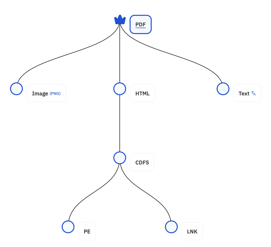 Test File Graph